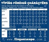 Typing Foreign Characters (mouse Mat)