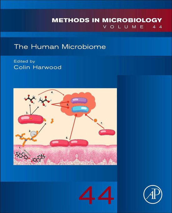 The Human Microbiome