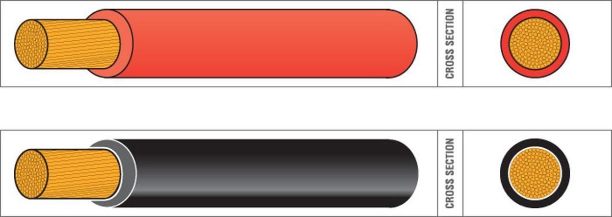 Cable de batterie pvc 25mm2 noir rouleau de 2,5m