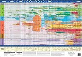 Super Jumbo - Chronologie de l'histoire mondiale
