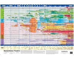 World History Timeline Super-Jumbo
