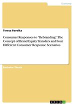 Consumer Responses to 'Rebranding'. The Concept of Brand Equity Transfers and Four Different Consumer Response Scenarios