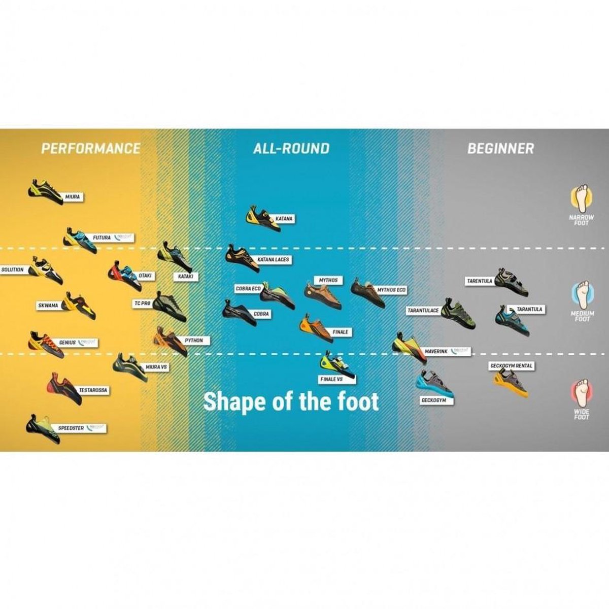 La Sportiva Tarantula Ideale klimschoen voor beginnende klimmers Maat 42,5  | bol.com