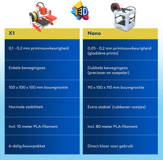 Vergelijkingstabel van de X1 en Nano 3D-printers met specificaties.