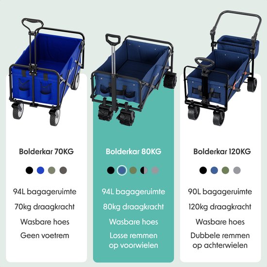 LifeGoods Bolderkar - Opvouwbaar - 80KG Draagkracht - 94L - Wasbaar Polyester - Blauw van LifeGoods — afbeelding 5