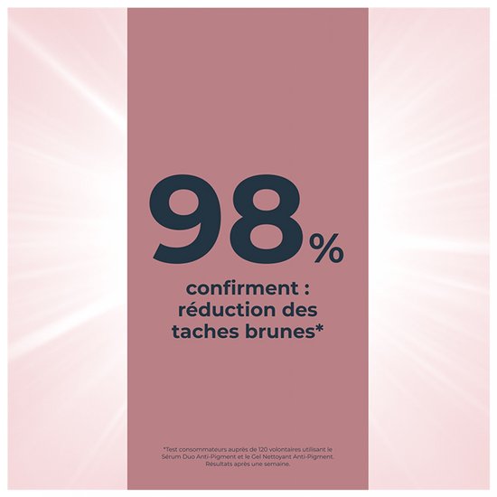 Tekst met '98% bevestigt: reductie van bruine vlekken'.