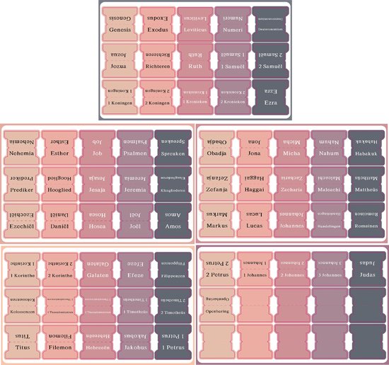 Stickers met bijbelboektitels in pastelkleuren, waaronder 'Genesis', 'Exodus', 'Leviticus', 'Numeri', 'Esther'.