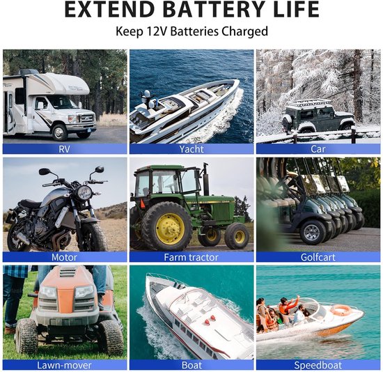 Collage van toepassingen voor zonnepaneel: camper, jacht, auto, motor, tractor, golfkar, grasmaaier, boot, speedboot.