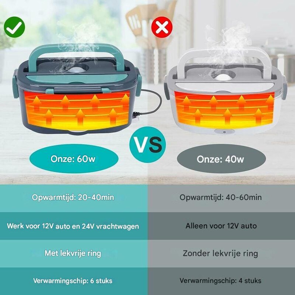 Elektrische lunchbox, voedselverwarmer, auto, 3-in-1 (12 V/24 V/220 V