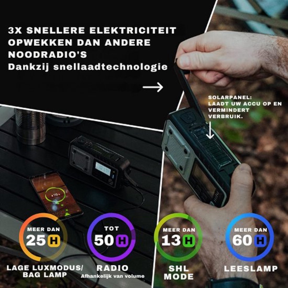 Radio De Survie Solaire 20000mAh DAB+ FM Bluetooth - Alarme SOS, Lampe Torche LED & Réveil - Puissante Et Portable (Orange)