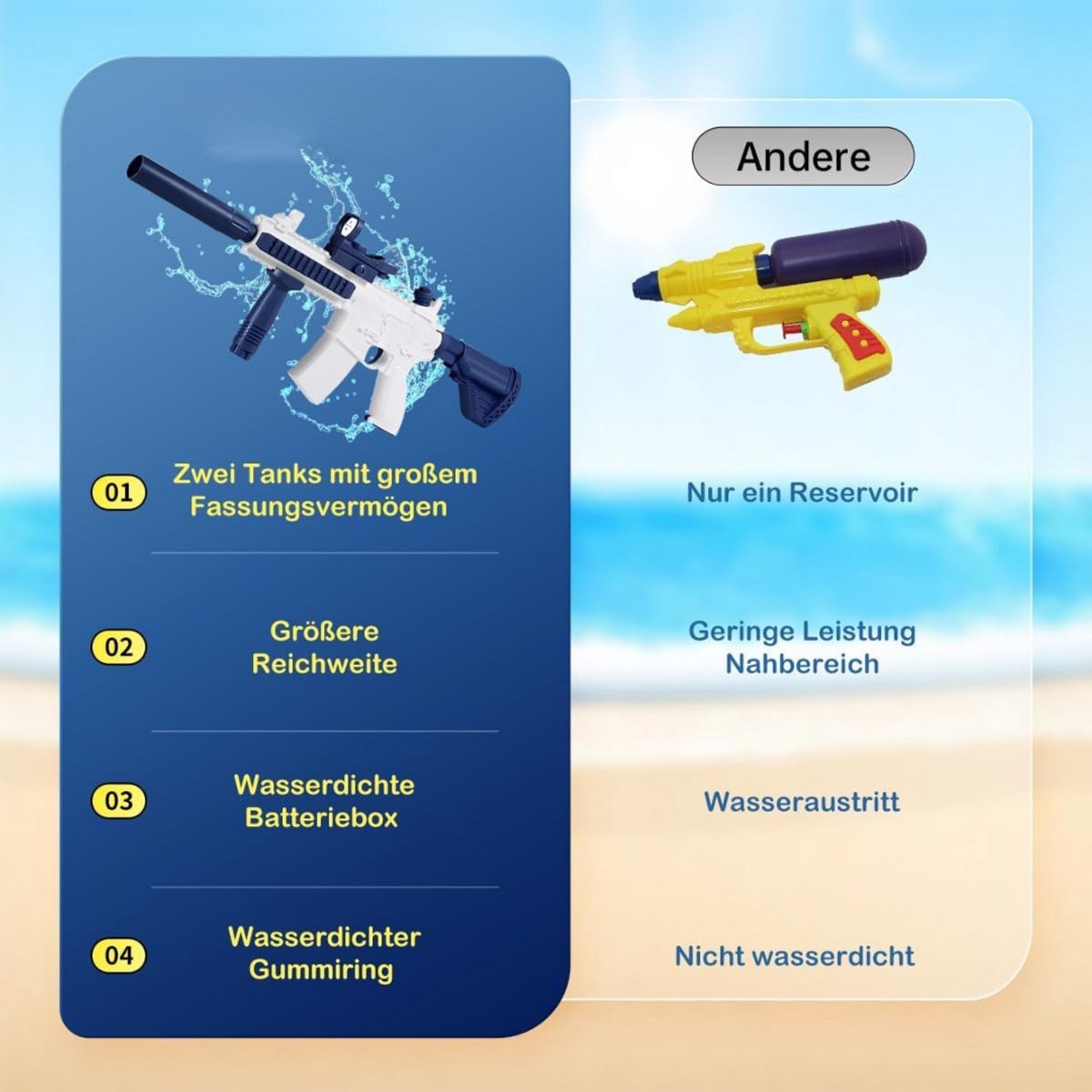 Waterpistool elektrisch - Automatisch waterpistool - Zomer speelgoed - Watergevecht - Super Soaker - Oplaadbaar waterpistool - Kinderplezier - Waterpret - Strand speelgoed - Tuinspeelgoed - Elektrisch speelgoed - Waterbattle - Outdoor fun - Vakanties — afbeelding 8