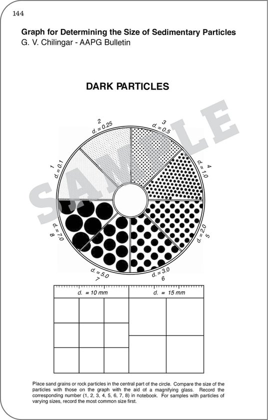 Diagram 'Graph for Determining the Size of Sedimentary Particles' met cirkels met patronen die verschillende groottes vertegenwoordigen.