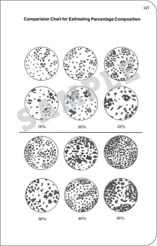 Diagram 'Comparison Chart for Estimating Percentage Composition' met negen cirkels met verschillende patronen.