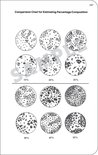 Diagram 'Comparison Chart for Estimating Percentage Composition' met negen cirkels met verschillende patronen.