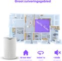 Witte luchtreiniger in een woonkamer, met plattegrond die het zuiveringsgebied aangeeft.