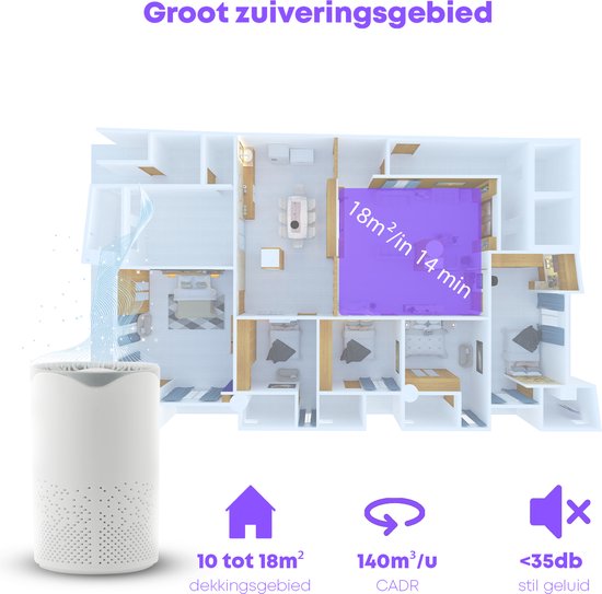 Witte luchtreiniger in een woonkamer, met plattegrond die het zuiveringsgebied aangeeft.