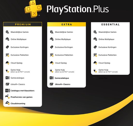 100 euro PlayStation Store tegoed - PSN Playstation Store Kaart (NL) - Sony digitaal
