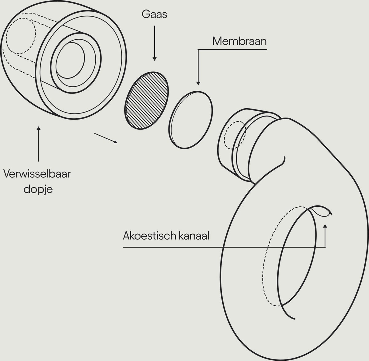 Loop Earplugs : la marque belge de bouchons d'oreilles élégants 