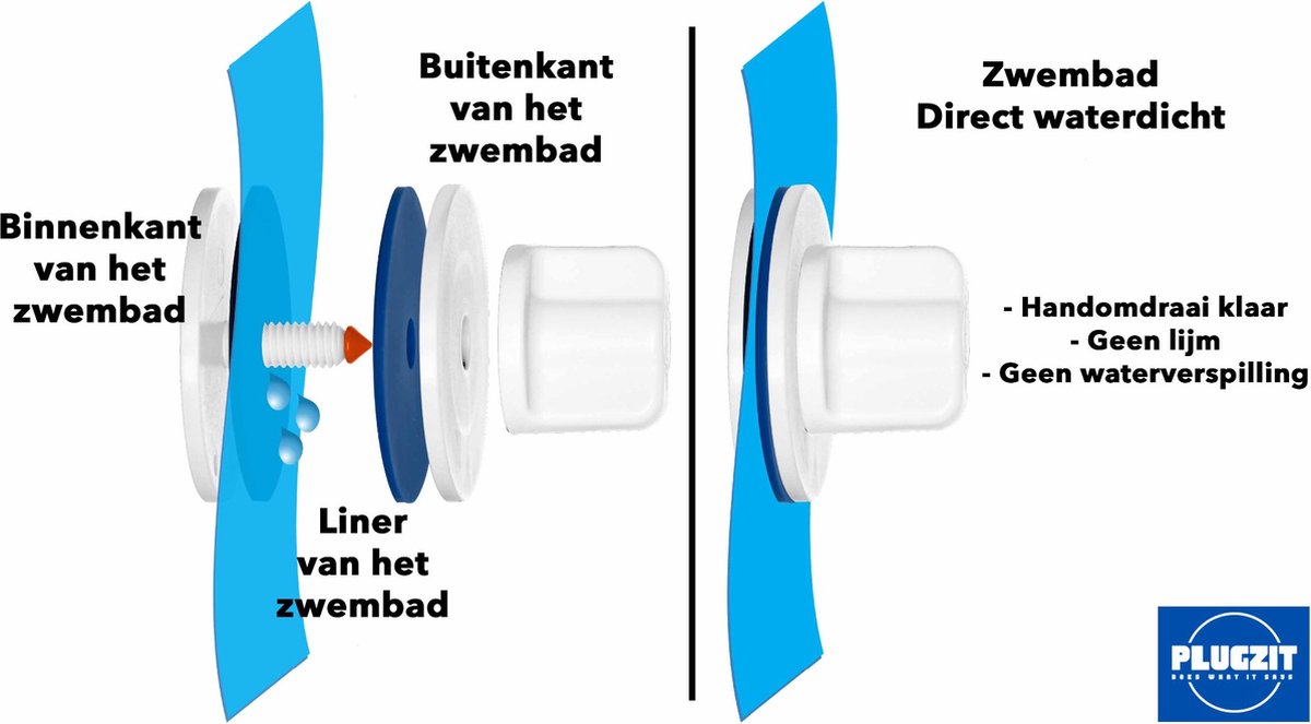 Swing Pool Reparatieset voor zwembad liners Swing Pool Reparatieset voor zwembad liners