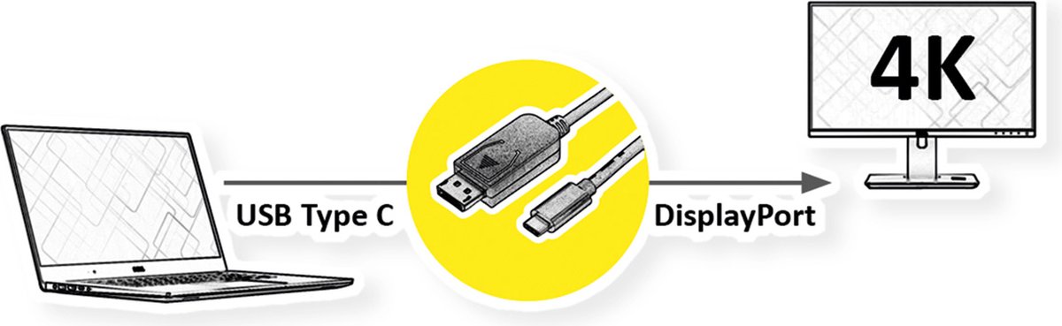 ROLINE GOLD USB type C - DisplayPort adapterkabel, v1.2, M/M, 1 m