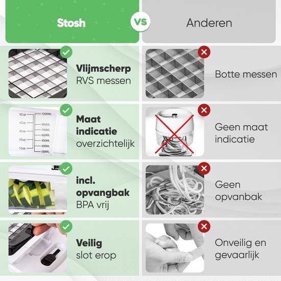 Vergelijking van Stosh mandoline met scherpe messen, maatindicatie, opvangbak, en veilig slot.