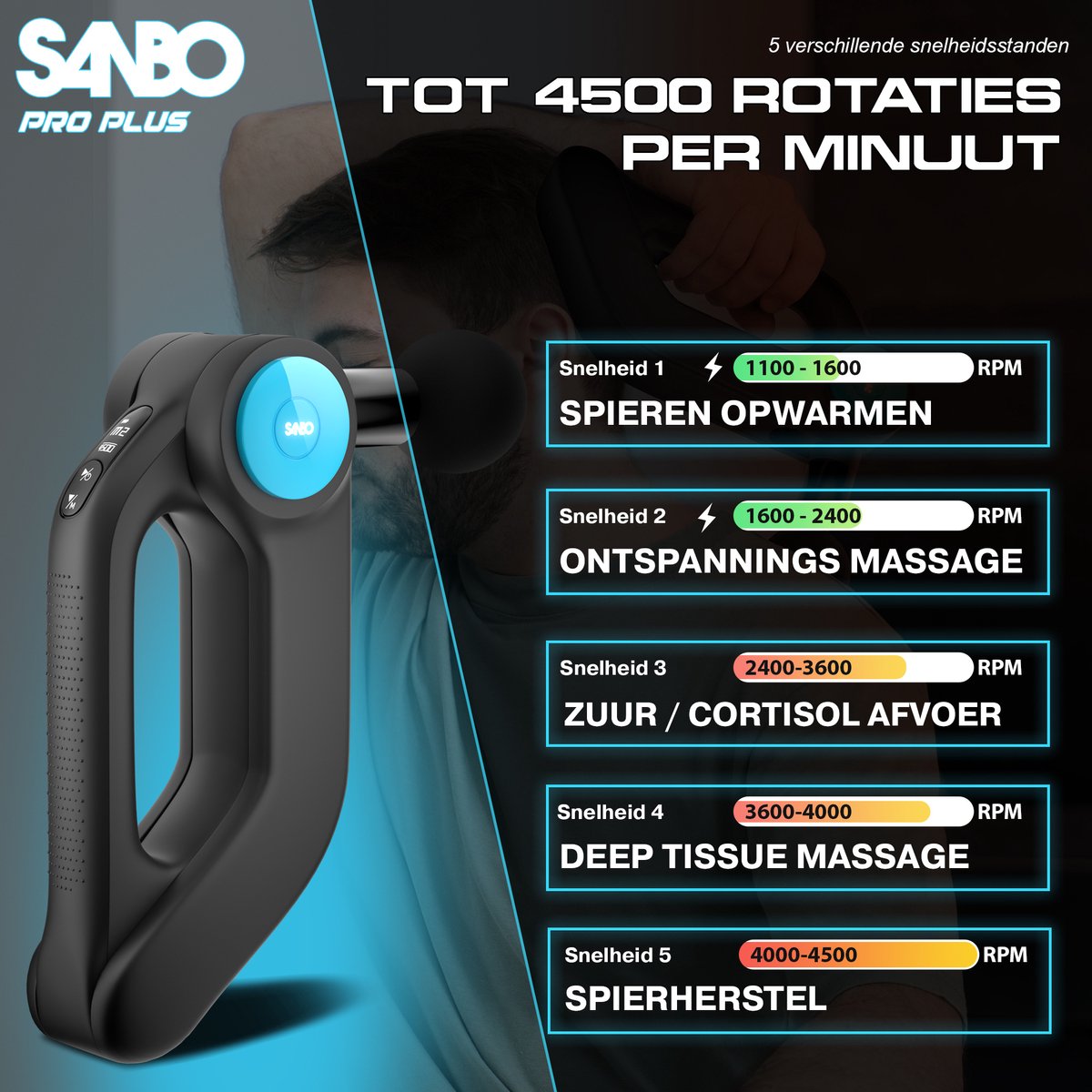 Afbeelding 2 van Sanbo Massage Gun Pro Plus - Professioneel en Krachtig - Inclusief Verwarmend opzetstuk - Massage pistool - Sport en Relax Massage Apparaat - Fitness - Zwart / Blauw