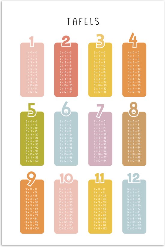 Educatieve poster met tafels van vermenigvuldiging van 1 t/m 12 in duidelijke pastelkleuren.