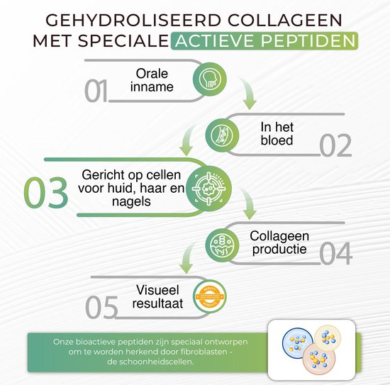 Collavita Collagène Powder - Avec Vitamine C - 100% Naturel - Peau, Cheveux et Ongles