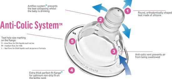 FLORIBOTTLE - Baby Drinkfles - Anti-coliek - De meest verse melkbereiding van FLORIBOTTLE — afbeelding 3