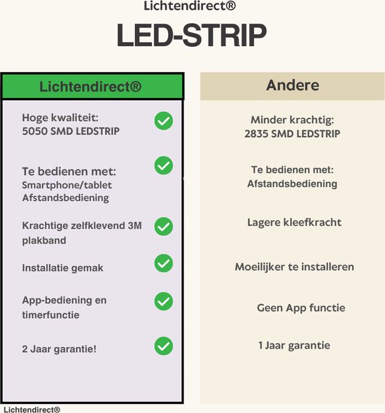 Lichtendirect-LED Strip - 20 meter - RGB verlichting - dimbaar - met afstandsbediening- Bluetooth - zelfklevend-Led light strip | Led lights | Led strips | Ledstrip