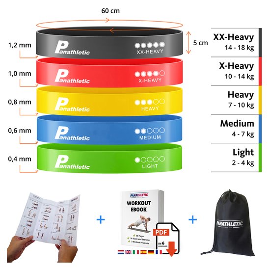 Vijf Panathletic weerstandsbanden in groen, blauw, geel, rood en zwart met specificaties. Een handleiding, eBook en opbergzakje zijn ook afgebeeld.