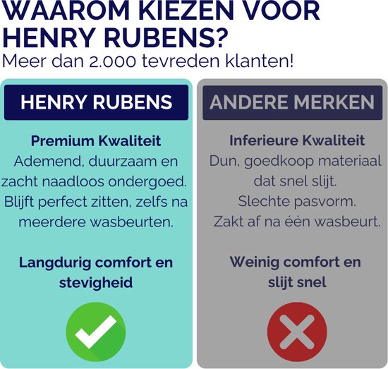 Vergelijking tussen Henry Rubens en andere merken. Henry Rubens: premium kwaliteit, ademend, duurzaam, zacht, naadloos ondergoed, comfort en stevigheid.