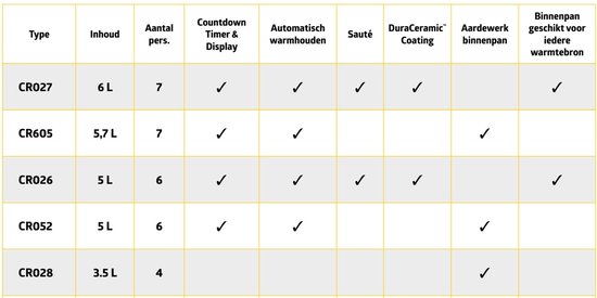 CrockPot Slow Cooker Next Gen digitaal programmeerbaar 5,7L