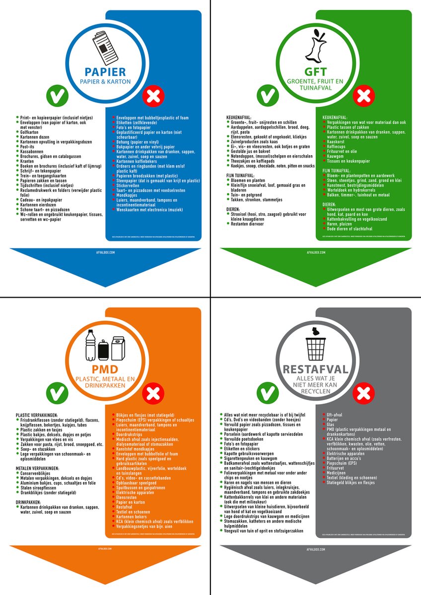 Stickers - Afvalscheidingswijzer - met duidelijke instructies voor afvalscheiding - Set van 4 milieuvriendelijke papieren stickers afm.: 21x29,7 cm - Rest - Papier- GFT - PMD - Afvalbak sticker - Vuilnisbak sticker - Container sticker (down versie)