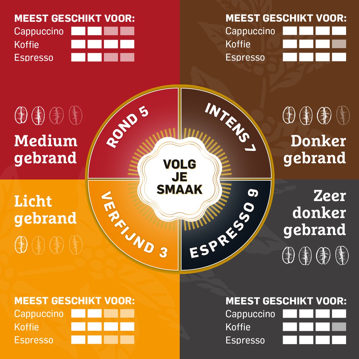 Douwe Egberts Aroma Rood Donker Filterkoffie thumbnail 2
