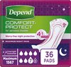 Depend Maximum - Incontinentieverband voor urineverlies - 36 stuks