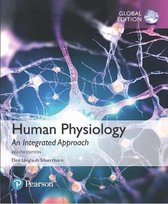 comprehensive Summary chapter 5 silverthorn human physiology