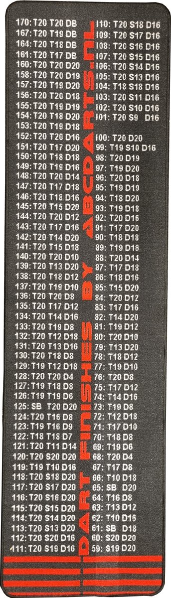 ABCDarts - Dartmat FINISH Dart Mat Antracite - Smal - 240 x 67 cm van ABCDarts — afbeelding 2