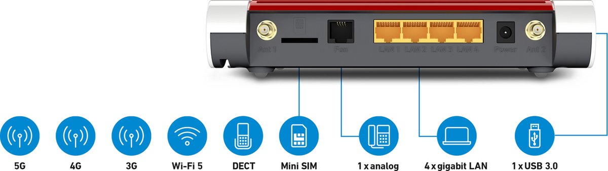 FRITZ!Box 6850 5G - Router - Mesh Master - 3G-4G-5G - Dual-Band - WiFi 5 - 400 - 866 Mbps - Internationaal model – foto 3