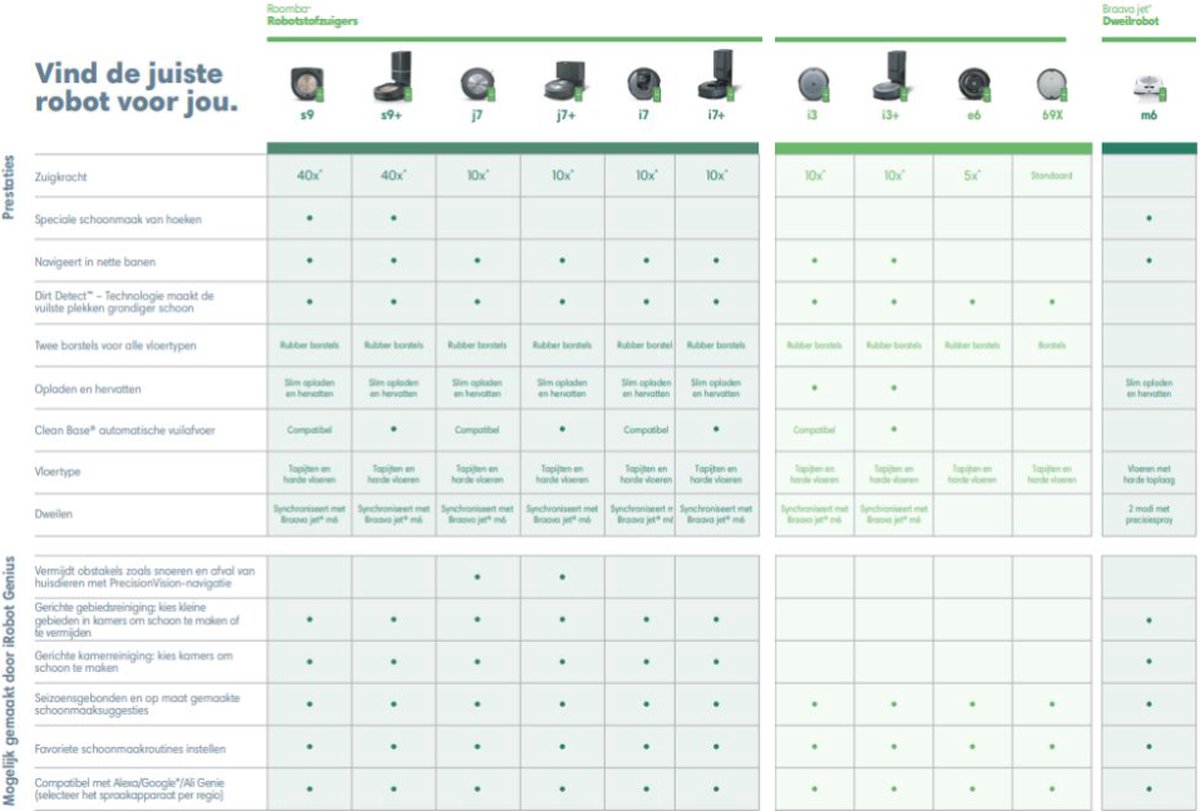 Afbeelding 3 van iRobot Roomba i7 Robotstofzuiger - i7150