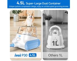P30 Hondenverzorging - Vacuüm - Ultra-Low Noise - Pet - Stofzuiger - Grooming Kits - met 4,5L Grote Capaciteit Stofbox - Huisdier - Wit