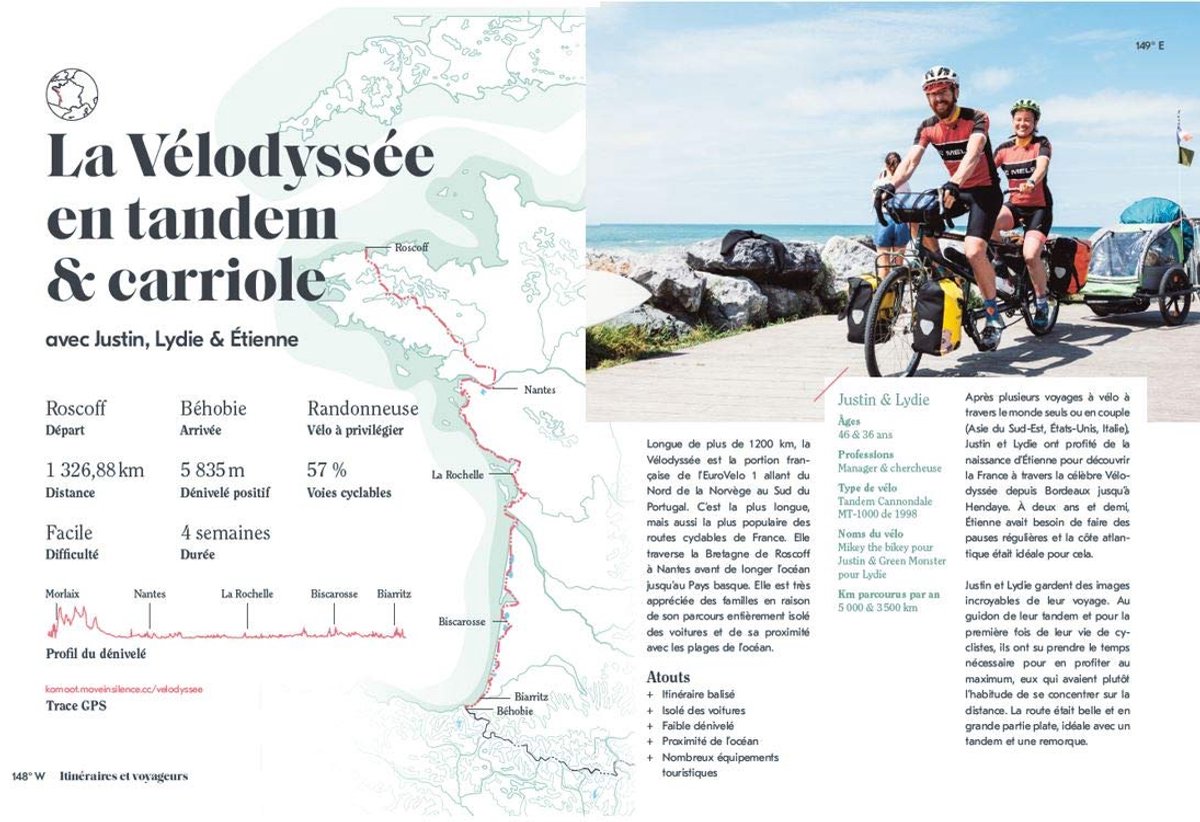 Fietsavonturen Gids - Reizen Op Twee Wielen - Natuurlijk Reizen - Ecologisch En Autonoom - 216 Pagina's - Geïllustreerd