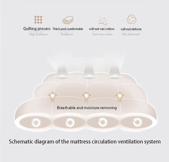 Oprolbare Slaapmat - Vloermatras Student - Comfortabel Slapen - Ergonomisch Ontwerp - 180x200cm - B — afbeelding 5