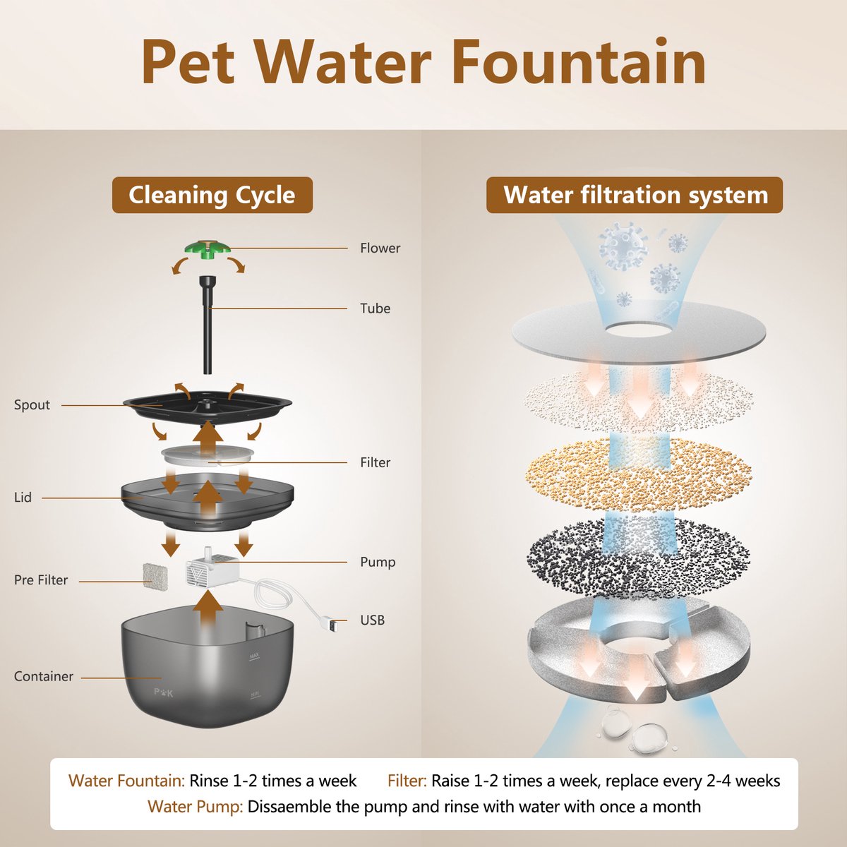PUPPY 2-in-1 Voer & Waterdispenser 3L Zwart - afbeelding 2