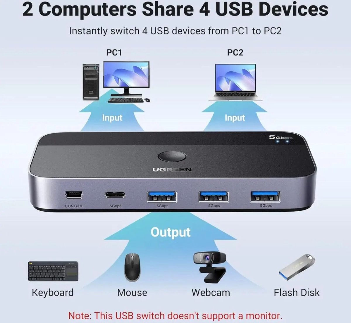 UGREEN USB 3.0 Sharing Switch - 2 in 4 Out - 2 Computers delen 4 USB-A/C apparaten - USB Switcher Hub voor toetsenbord, muis, printer - 5Gbps Dataoverdracht - Plug and Play — afbeelding 6