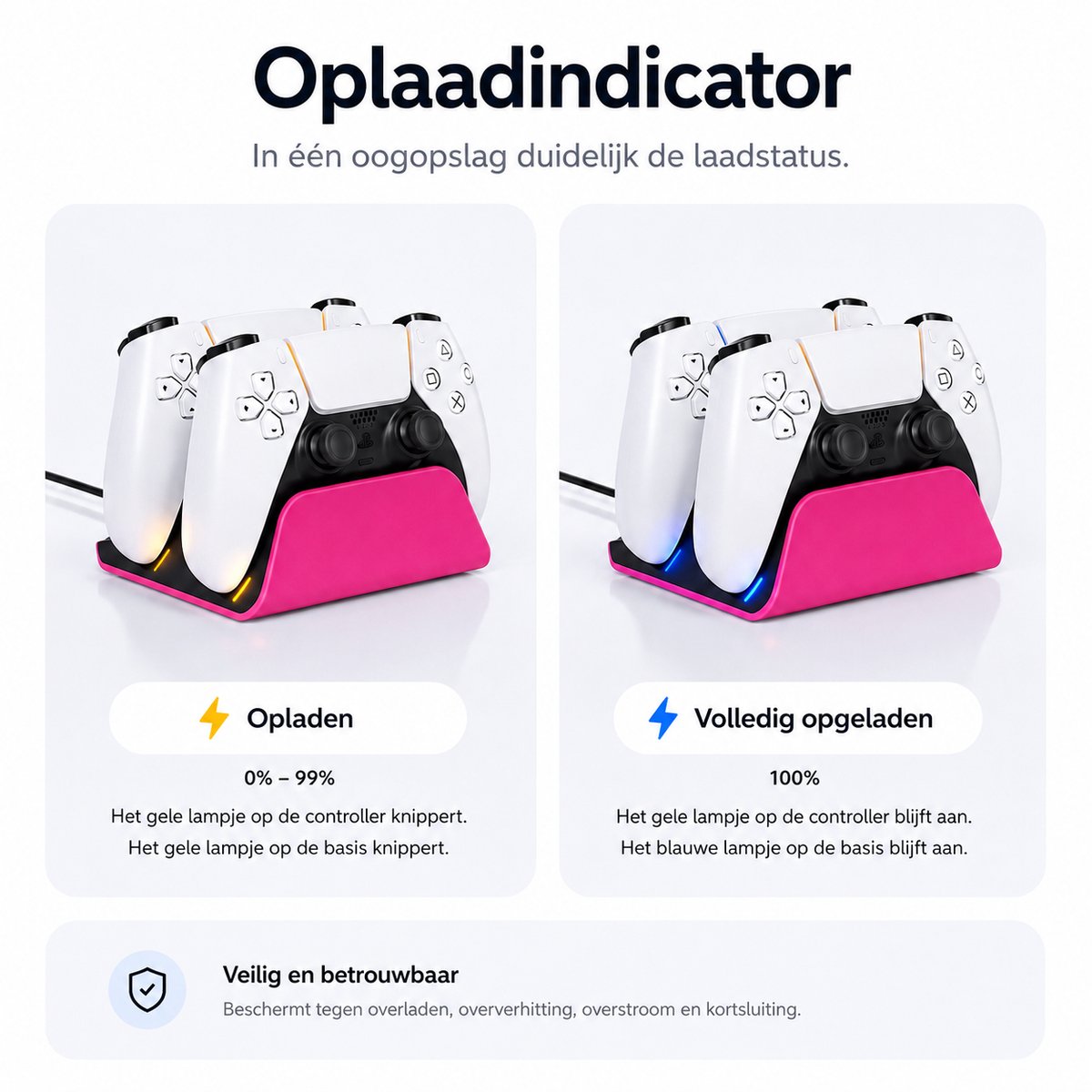 Sounix Oplaadstation geschikt voor PS5 / PS5 Slim / PS5 PRO / DualSense Controller - PS5 accessoires - Dual Oplader - Charging Dock - Roze – foto 4