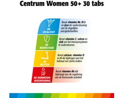 Centrum Woman 50+ Multivitaminen - 2 x 30 tabletten - 30 stuks