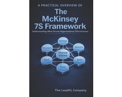 The Change Management Playbook-A Practical Overview of The McKinsey 7S Framework