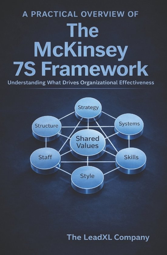 Un aperçu pratique du cadre 7S de McKinsey avec un diagramme de 7 cercles: Strategy, Structure, Staff, Style, Shared Values, Skills, Systems.