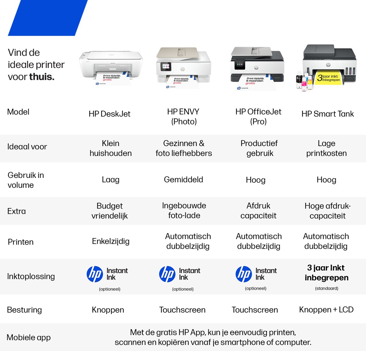 HP DeskJet 4322 Draadloos All-in-One Kleur Printer thumbnail 2